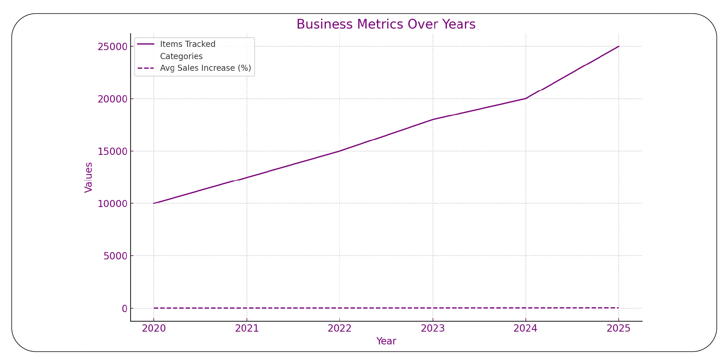 Fashion & Apparel Data Extraction